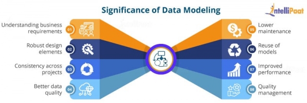 Data Modeling